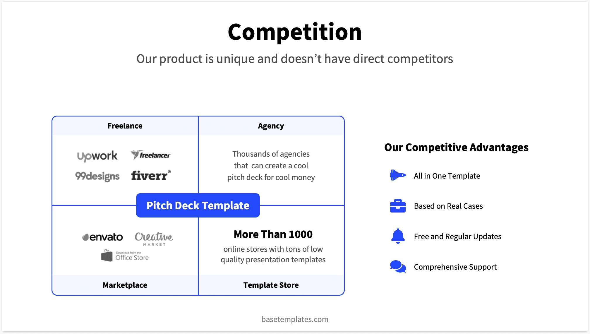 Pitch Deck Competition Slide Howto Instructions